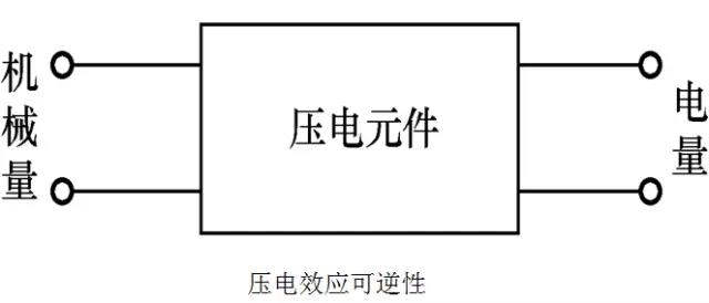 傳感器|信號調(diào)理芯片|集成電路設(shè)計(jì)|芯片